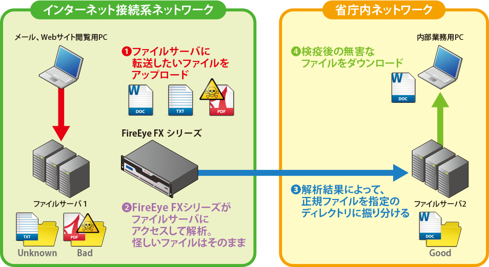 検疫の仕組みのわかりやすさとかかる時間の短さを評価