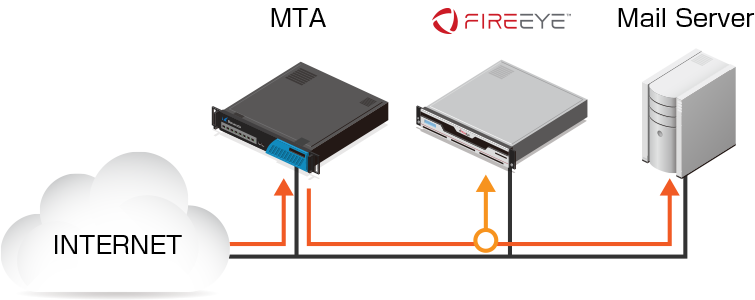 SPAN/TAP mode