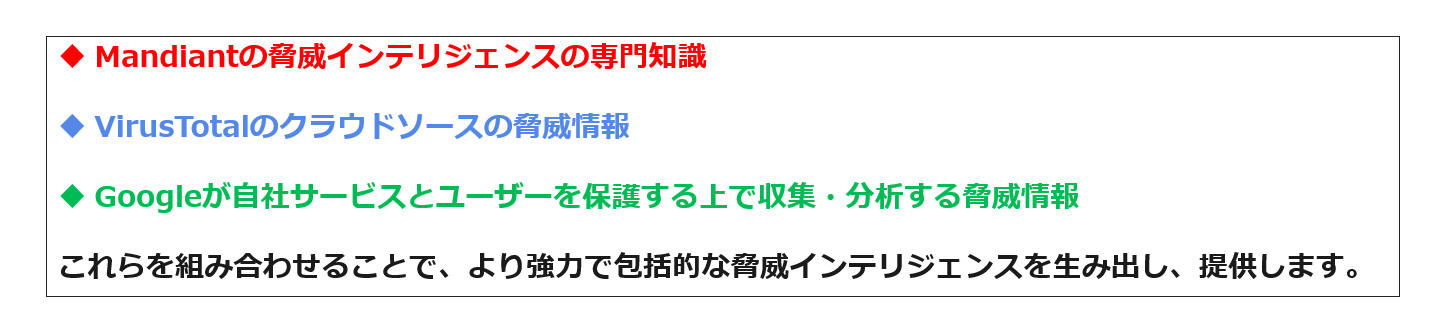 特徴① 脅威インテリジェンス情報