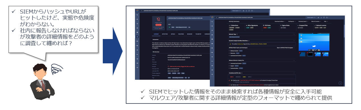 特徴① 脅威インテリジェンス情報
