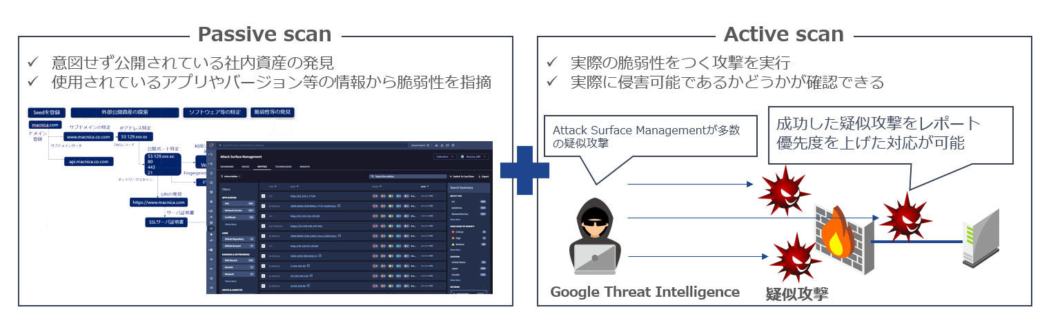 特徴② Attack Surface Management
