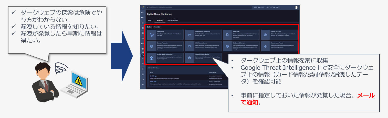 特徴③ Digital Thread Monitoring