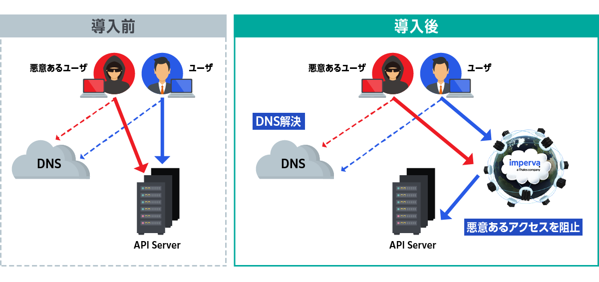 ①CloudWAF Add on型