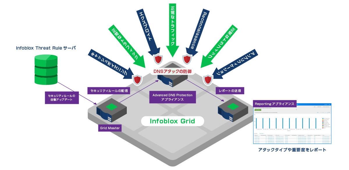 ADP Deployment Configuration