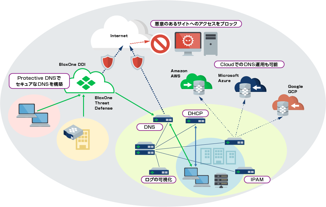 それらのお悩みをDDIのトップベンダーであるInfoblox が解決！！