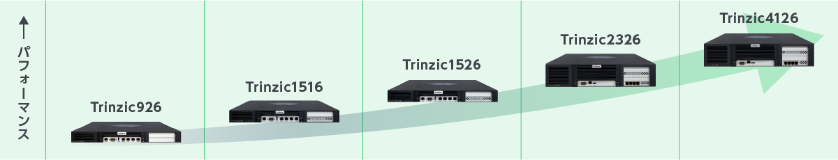 ユーザ利用規模にあわせた充実の8ラインアップ