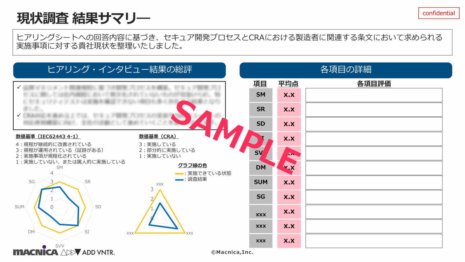 規制対応・認証取得