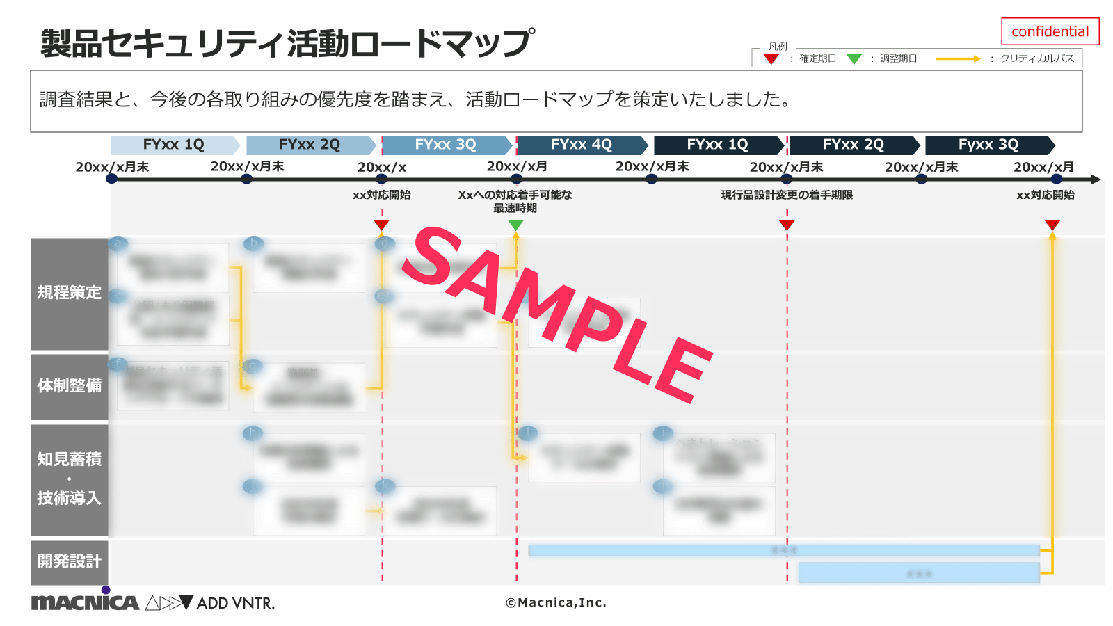 規制対応・認証取得