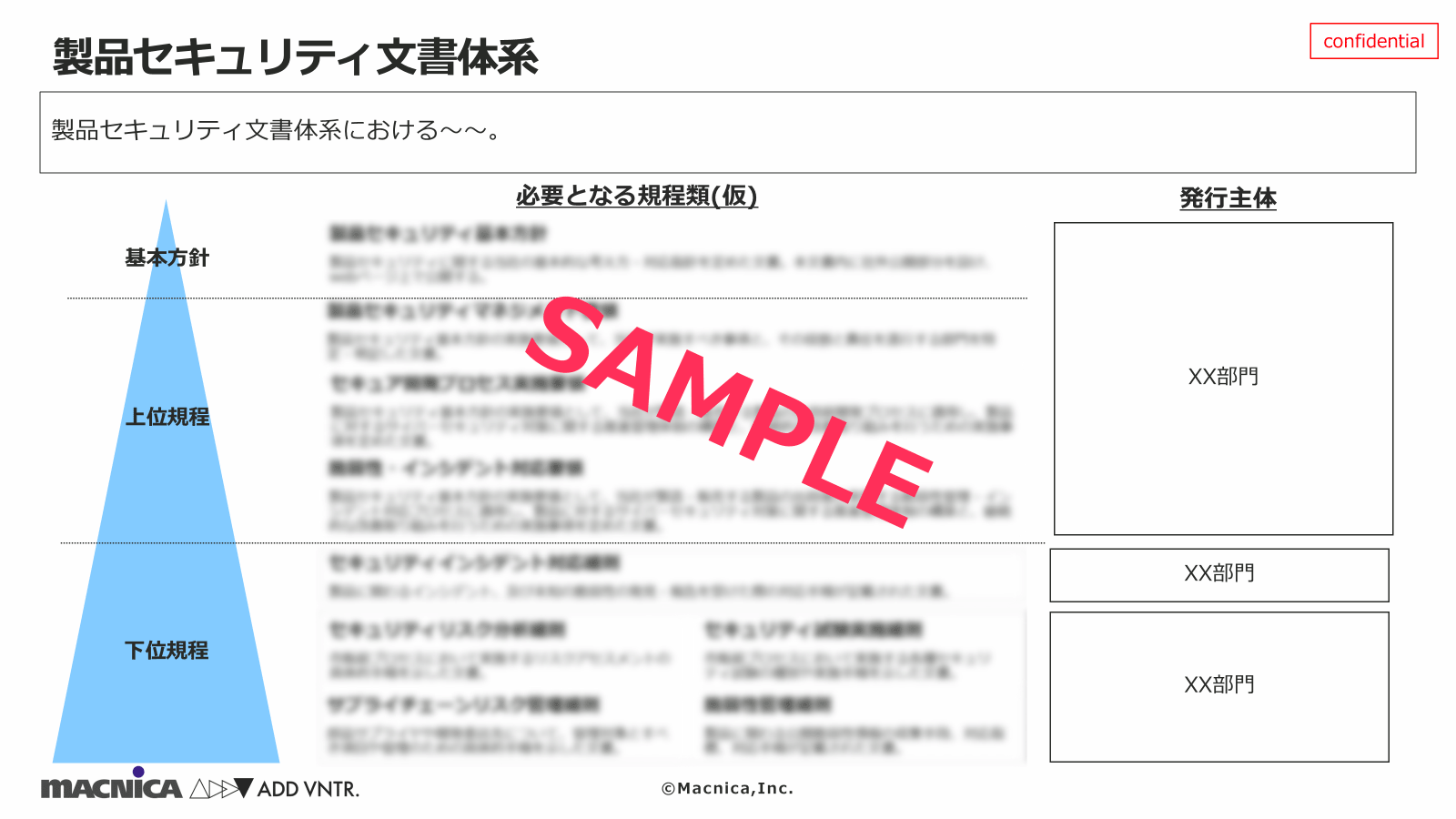 組織体制構築