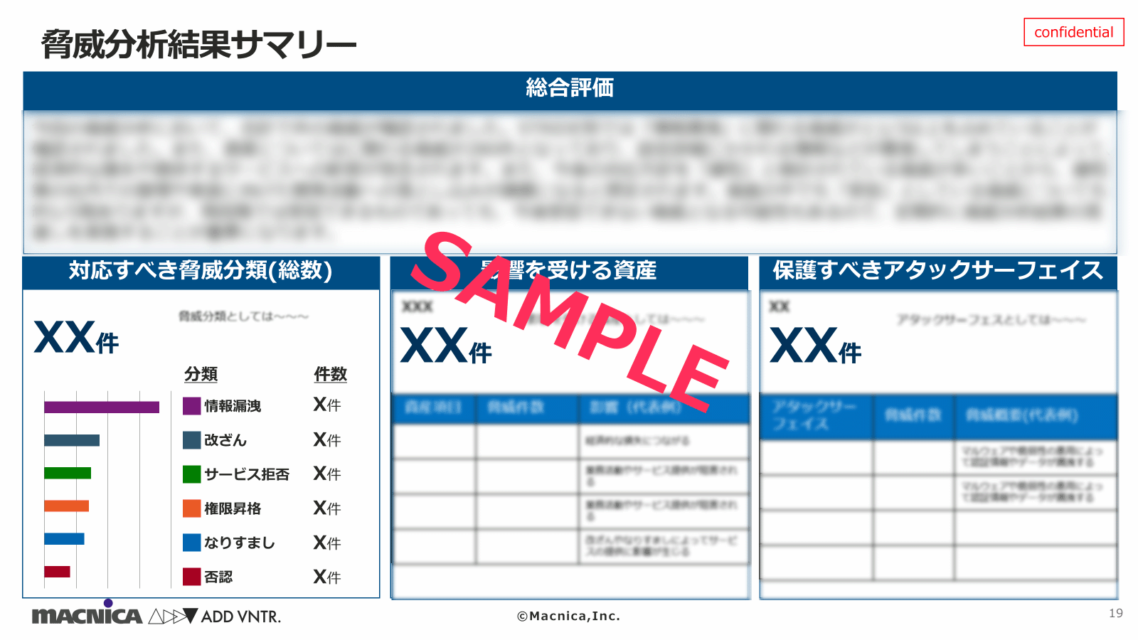 セキュア開発プロセス実行