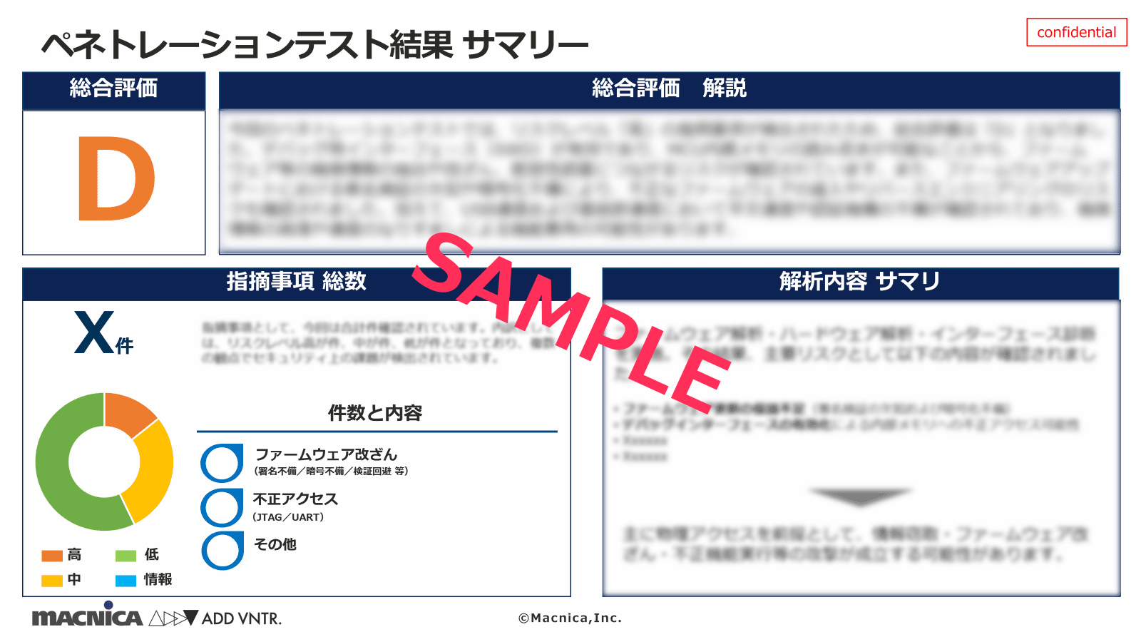 セキュア開発プロセス実行