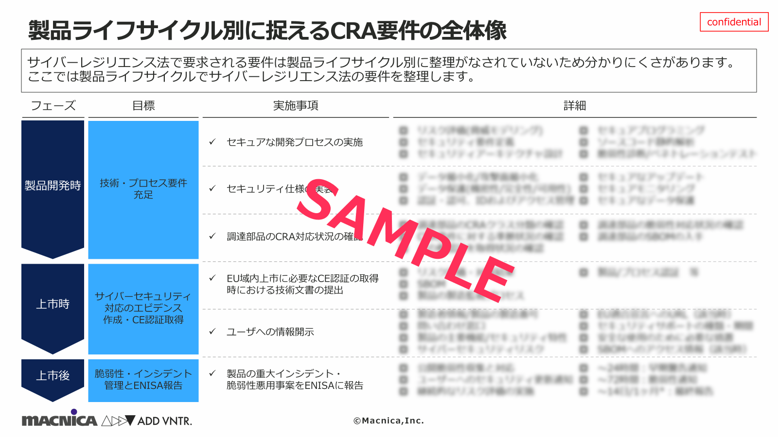 教育・育成