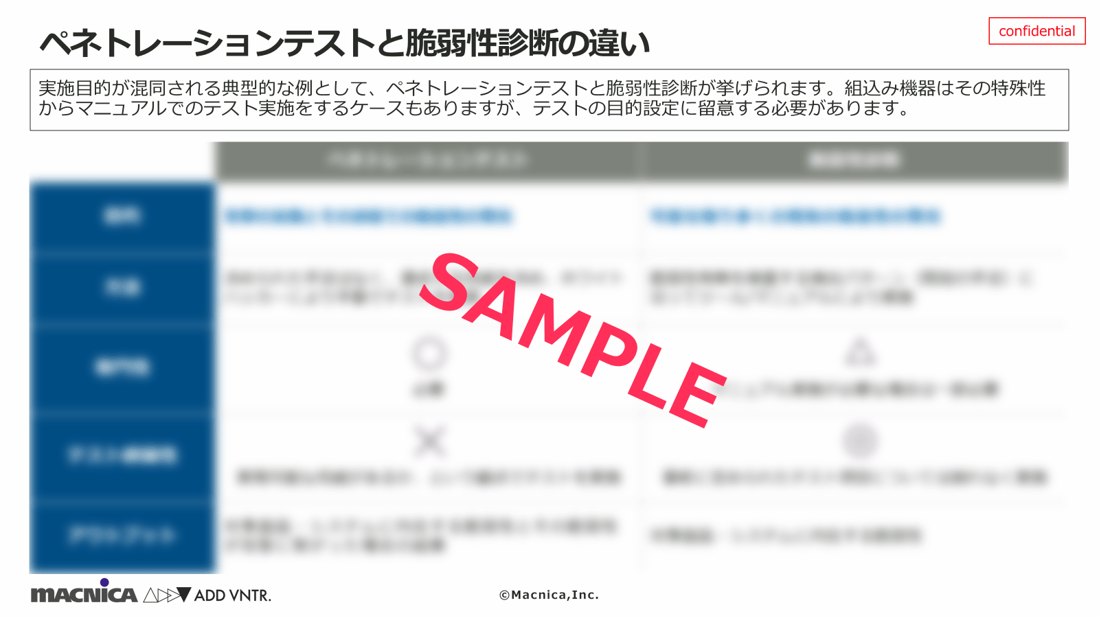 教育・育成