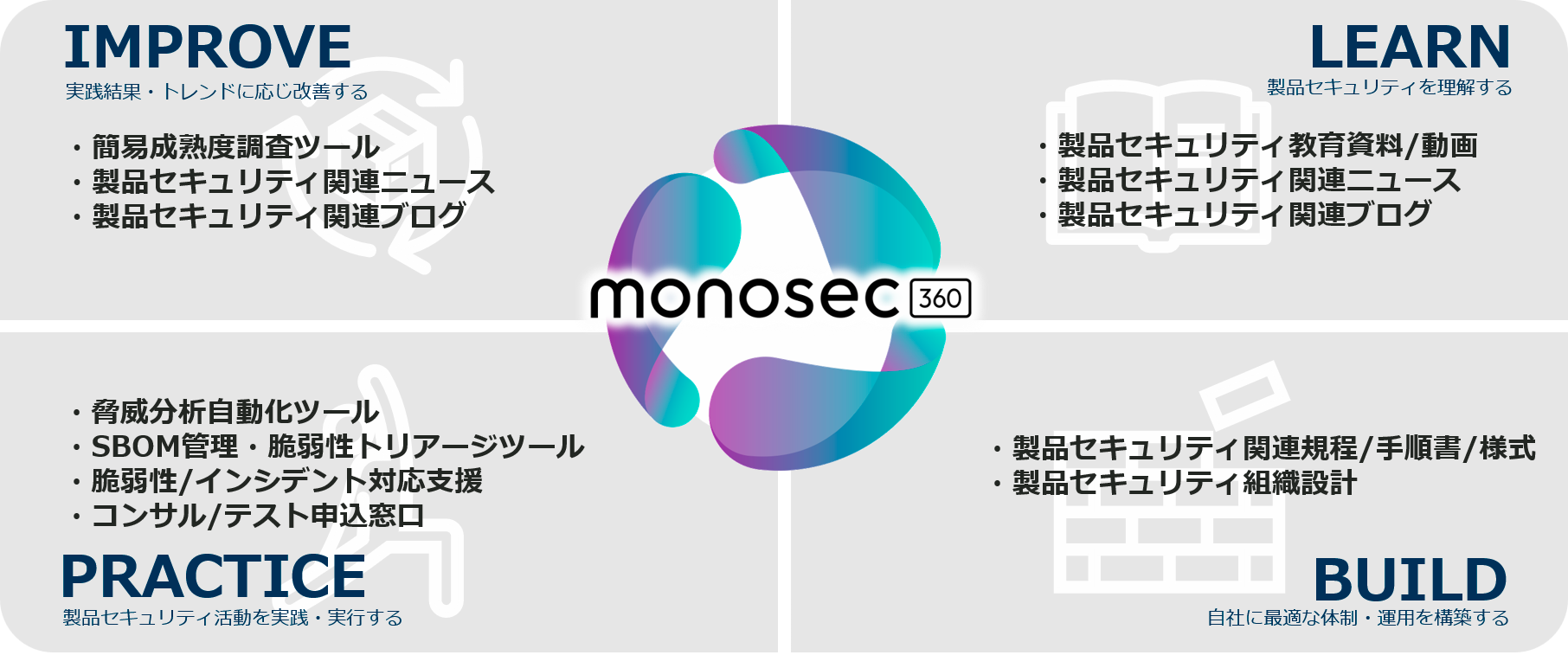 製品セキュリティプラットフォーム monosec360