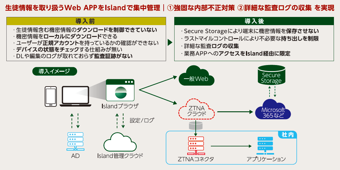 教育部門の増員に合わせてライセンスを拡大 ログの分析によるアクティビティの把握や可視化も検討