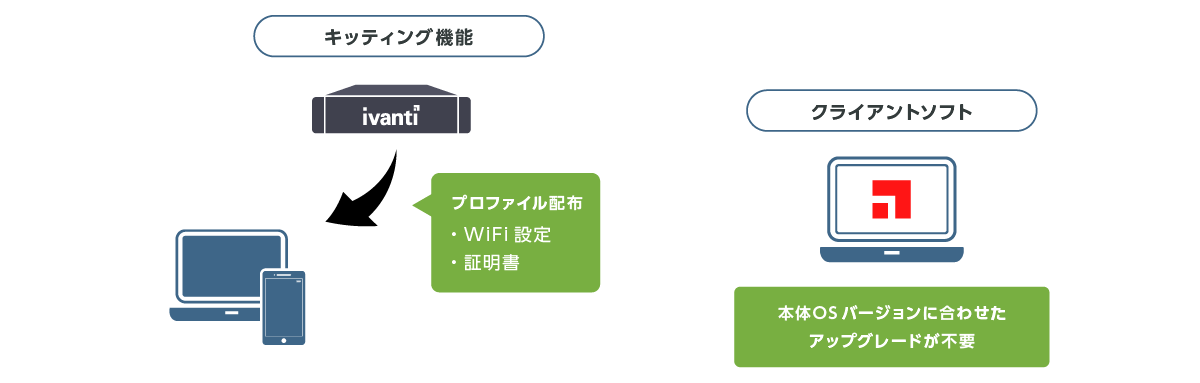 管理者様の負担軽減