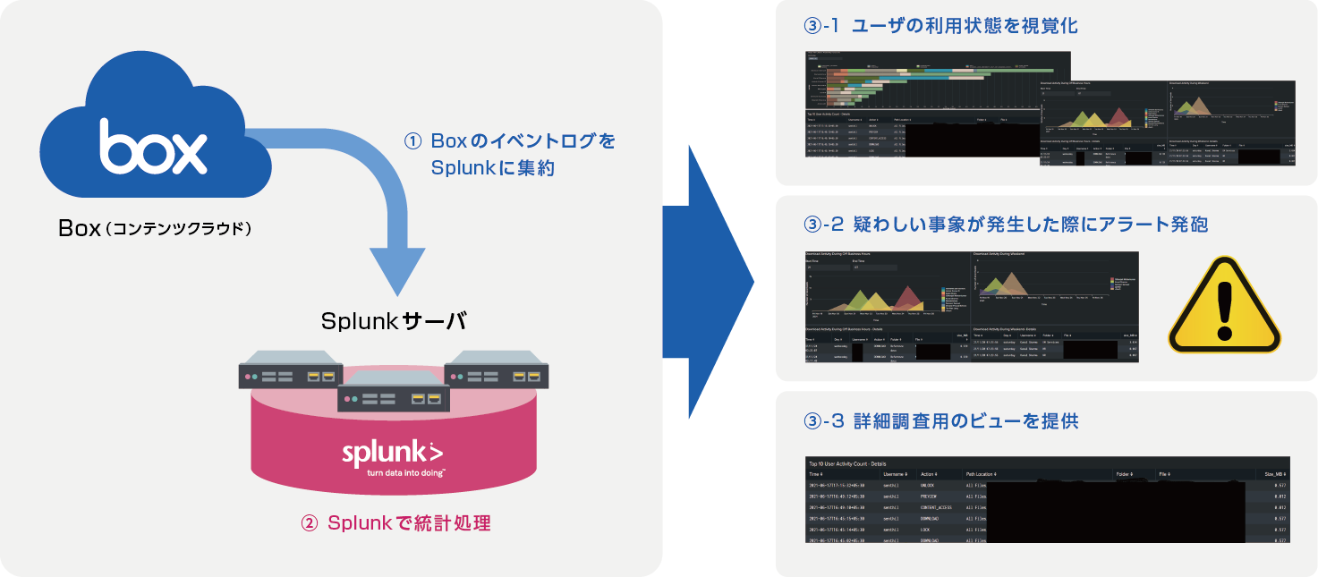 ソリューション動作イメージ