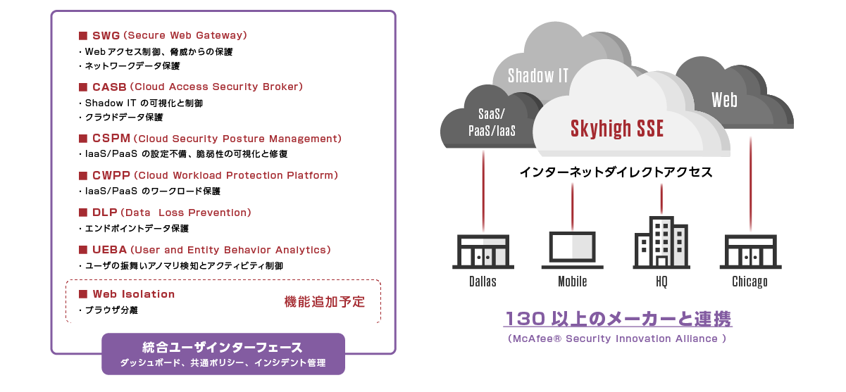 Skyhigh SSEの主な機能