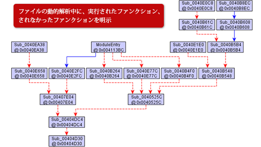 解析結果レポート