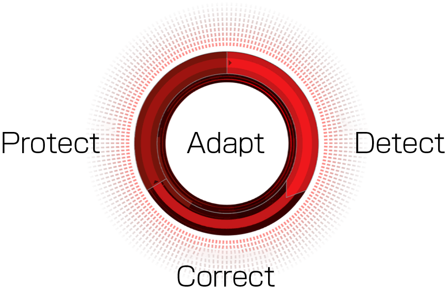 The threat defense lifecycle