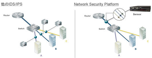 Virtual IPS function