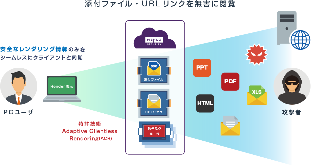 Isolation of URL links and attachments