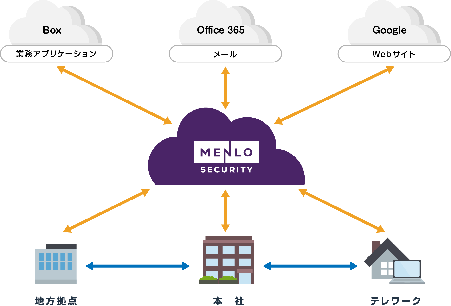 Benefits of cloud migration