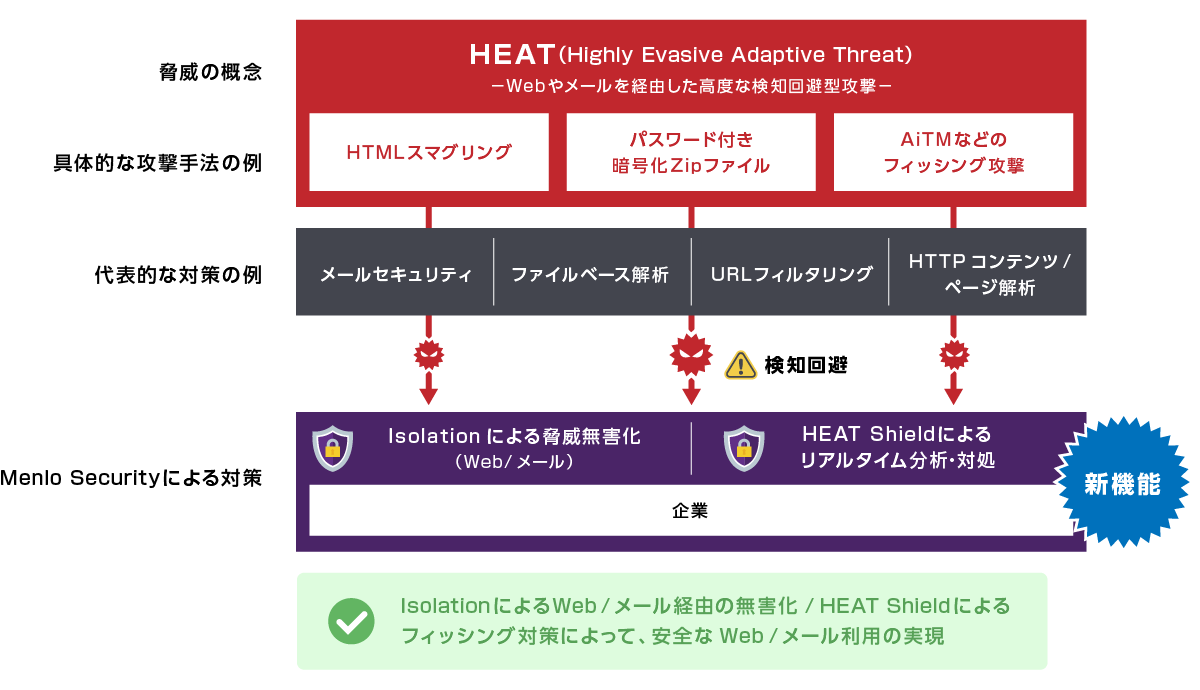 Menlo SecurityによるHEATへの対策