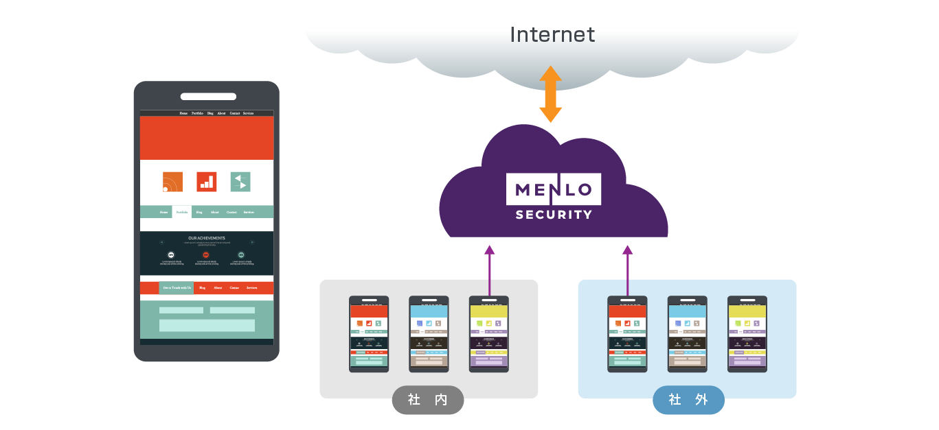 Mobile Isolation