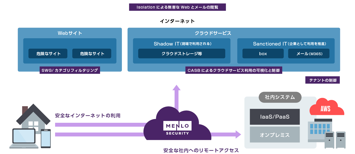 検知に依存しないゼロトラストソリューション Menlo Security