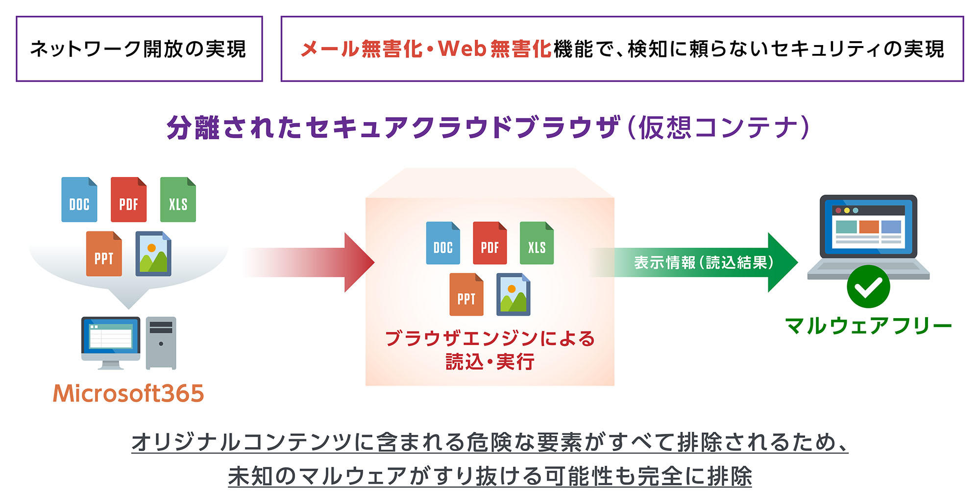 メールやWebの無害化によりセキュアな環境を実現 安心を担保できたことが最大の成果