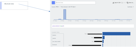 Site information list blocked within 30 days