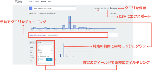 クエリを利用しダイナミックに分析を実施する画面