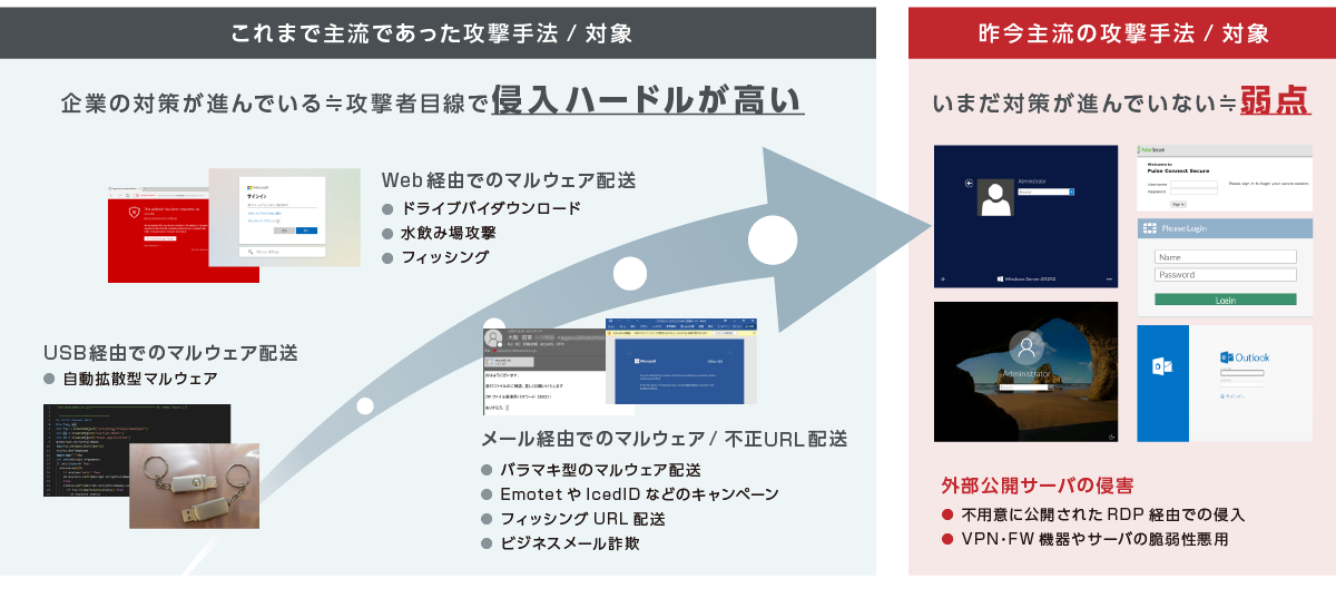 なぜ今セキュリティインシデントが多発しているのか？