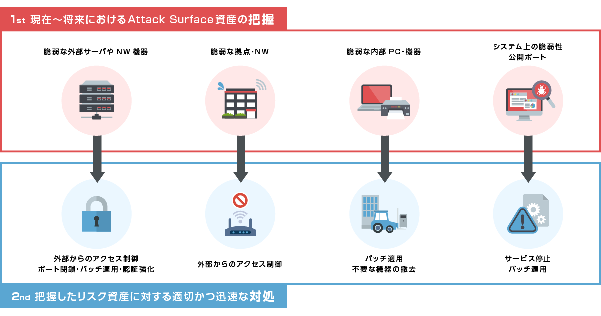 What is ASM (Attack Surface Management)?