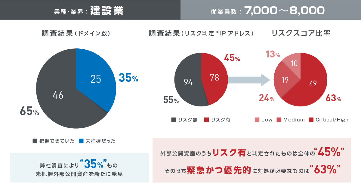 Customer survey case of introducing our service①
