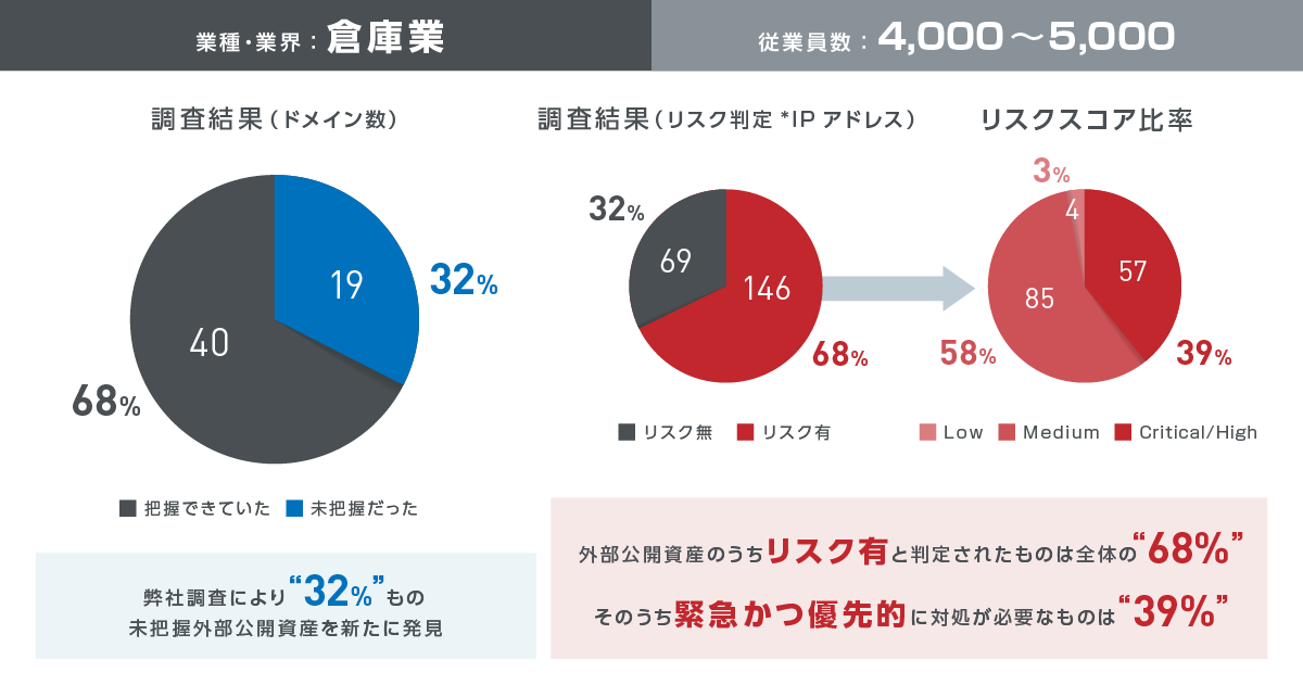 Customer survey case of introducing our service②