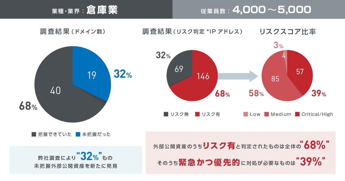 弊社サービスご導入のお客様調査事例②