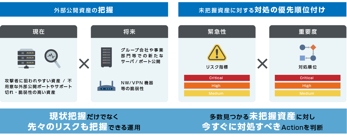 お客様がASMで実施すべき重要ポイント