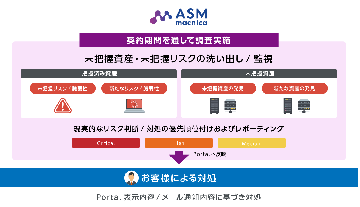 サービス全体イメージ