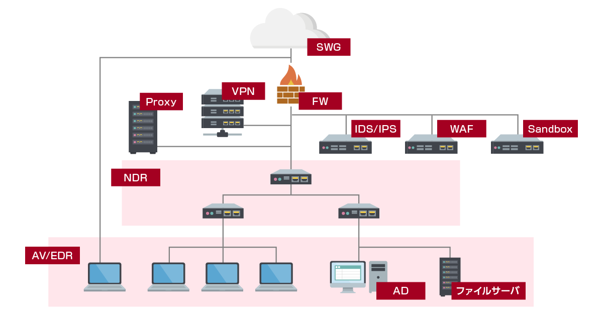 “Broad” &amp; “Flexible” Surveillance Categories