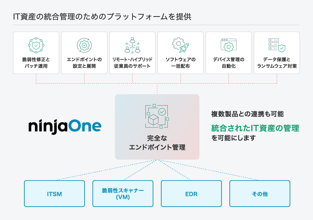NinjaOneとは