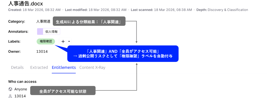 DSPMによる非構造化データの保護