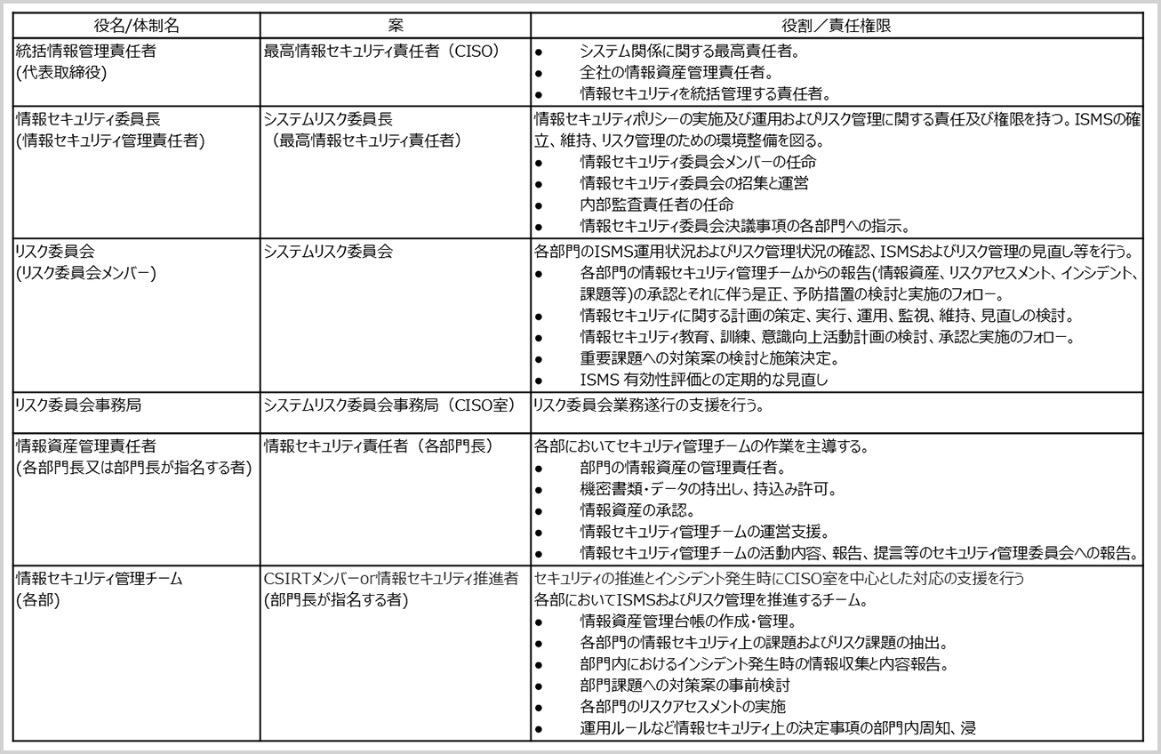 役割サンプル