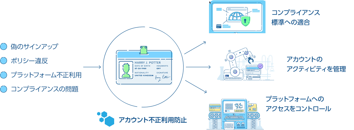 Account Abuse＜アカウント不正利用対策＞