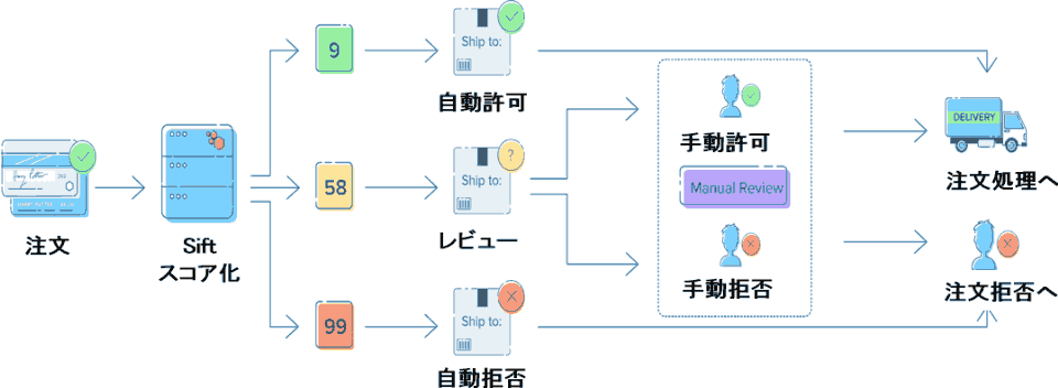 強み③：ビジネスロジックの柔軟な実装