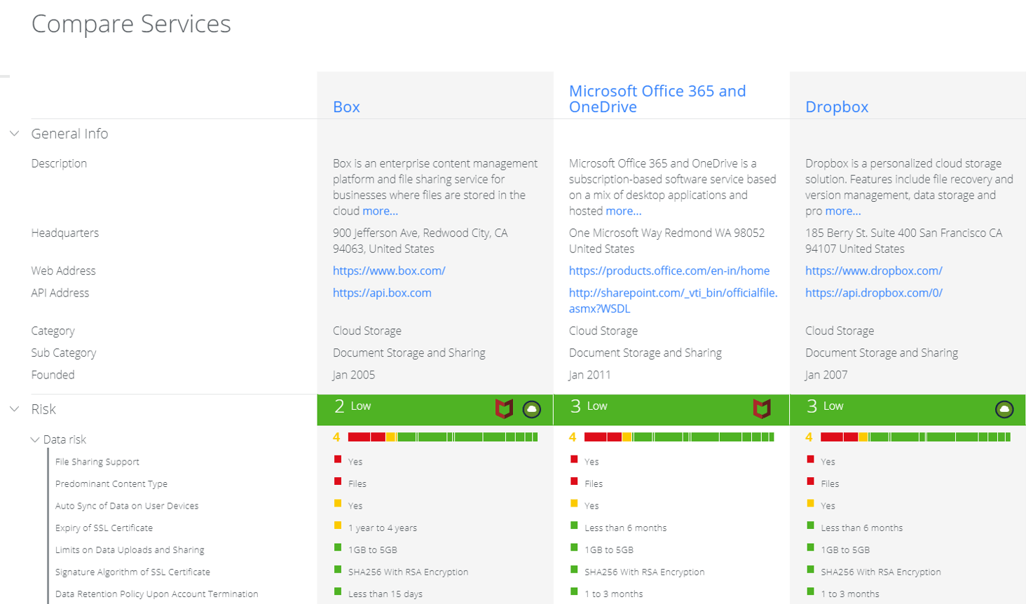 類似のクラウドサービスを並べて評価