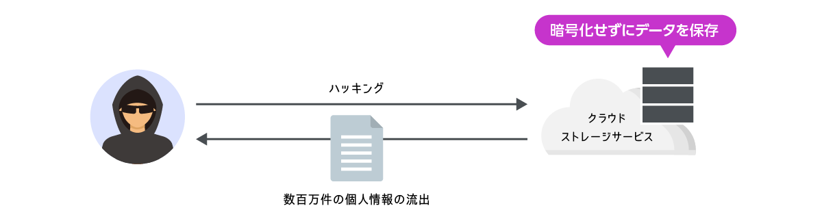 シャドーITを把握できないことによるリスク