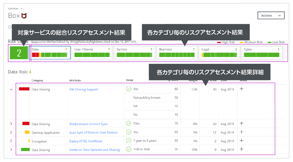 Skyhigh CASBのリスク判定画面