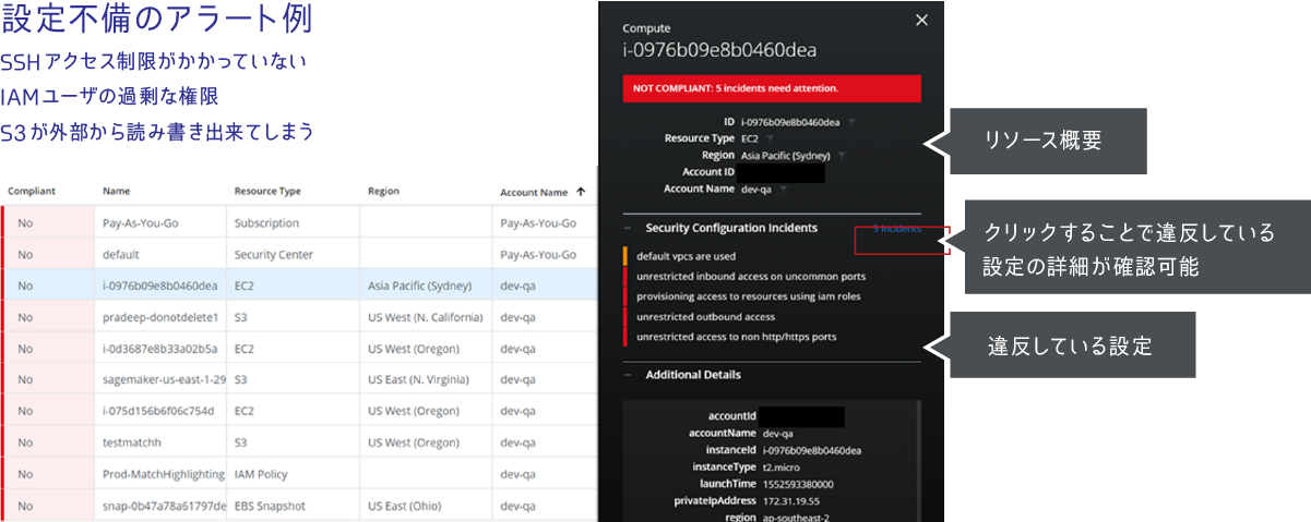 AWS vulnerable configuration example